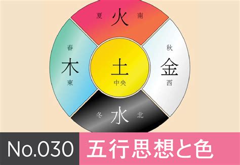 五行 金 色|五行思想